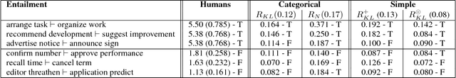 Figure 3 for Sentence Entailment in Compositional Distributional Semantics