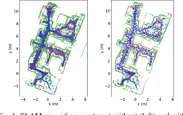 Figure 1 for Geometry-based Graph Pruning for Lifelong SLAM