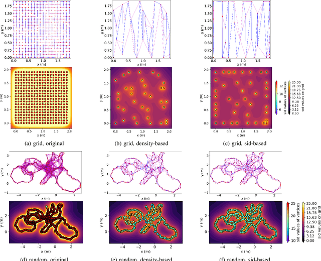 Figure 2 for Geometry-based Graph Pruning for Lifelong SLAM