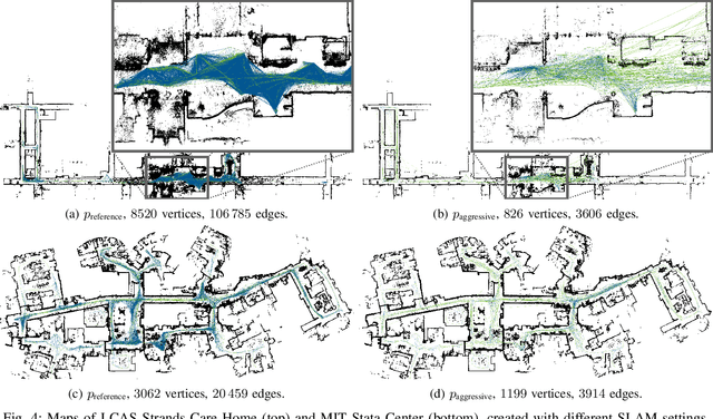 Figure 4 for Geometry-based Graph Pruning for Lifelong SLAM