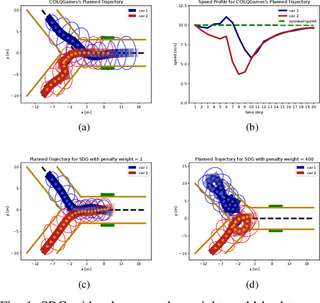 Figure 1 for Chance-Constrained Iterative Linear-Quadratic Stochastic Games