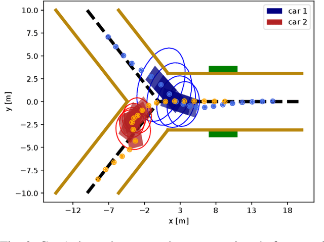 Figure 3 for Chance-Constrained Iterative Linear-Quadratic Stochastic Games