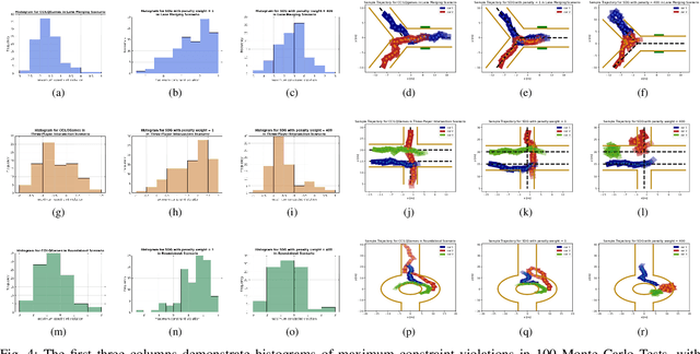 Figure 4 for Chance-Constrained Iterative Linear-Quadratic Stochastic Games
