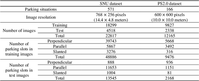 Figure 2 for CNN-based Two-Stage Parking Slot Detection Using Region-Specific Multi-Scale Feature Extraction