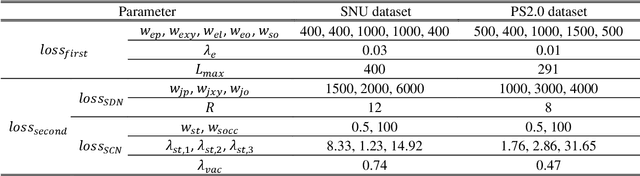 Figure 4 for CNN-based Two-Stage Parking Slot Detection Using Region-Specific Multi-Scale Feature Extraction