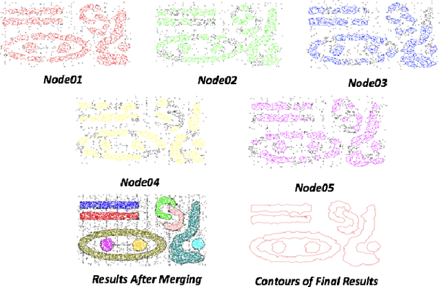 Figure 4 for Hierarchical Aggregation Approach for Distributed clustering of spatial datasets