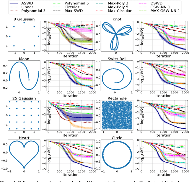 Figure 4 for Augmented Sliced Wasserstein Distances