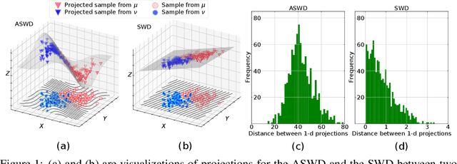 Figure 1 for Augmented Sliced Wasserstein Distances