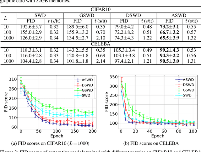 Figure 2 for Augmented Sliced Wasserstein Distances