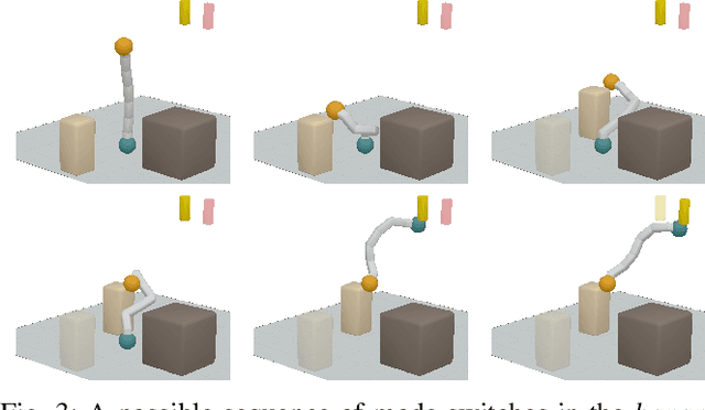 Figure 3 for Learning Efficient Constraint Graph Sampling for Robotic Sequential Manipulation