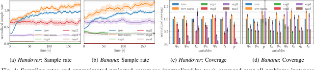 Figure 4 for Learning Efficient Constraint Graph Sampling for Robotic Sequential Manipulation