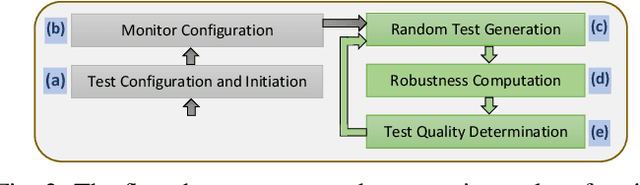 Figure 3 for Search-based Test-Case Generation by Monitoring Responsibility Safety Rules