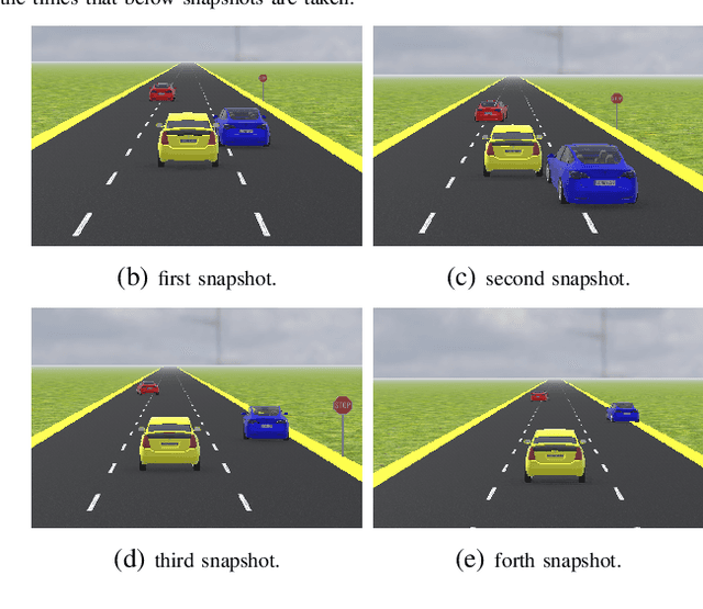 Figure 4 for Search-based Test-Case Generation by Monitoring Responsibility Safety Rules