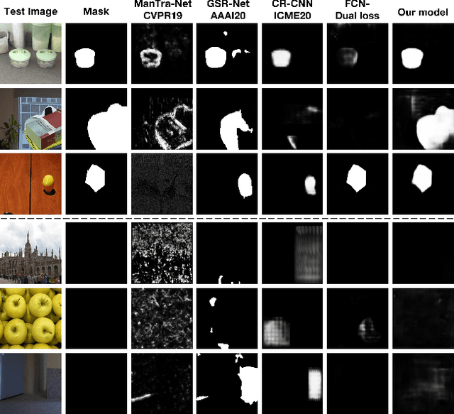 Figure 1 for Image Manipulation Detection by Multi-View Multi-Scale Supervision