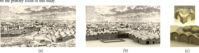Figure 1 for Automatic Recognition and Digital Documentation of Cultural Heritage Hemispherical Domes using Images