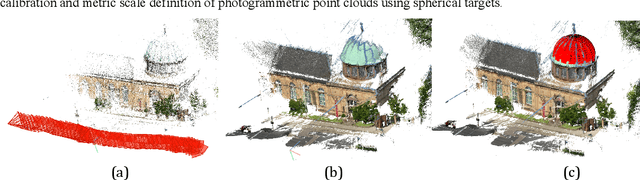 Figure 2 for Automatic Recognition and Digital Documentation of Cultural Heritage Hemispherical Domes using Images