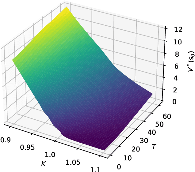 Figure 3 for Deep Hedging: Continuous Reinforcement Learning for Hedging of General Portfolios across Multiple Risk Aversions