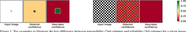 Figure 1 for R2D2: Reliable and Repeatable Detectors and Descriptors for Joint Sparse Keypoint Detection and Local Feature Extraction