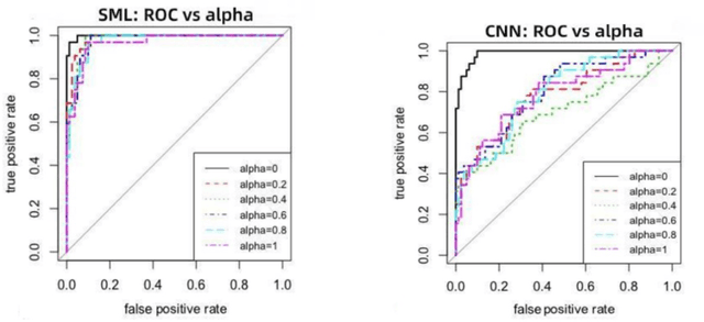 Figure 4 for Spectral Machine Learning for Pancreatic Mass Imaging Classification