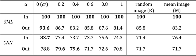 Figure 3 for Spectral Machine Learning for Pancreatic Mass Imaging Classification