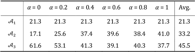 Figure 1 for Spectral Machine Learning for Pancreatic Mass Imaging Classification