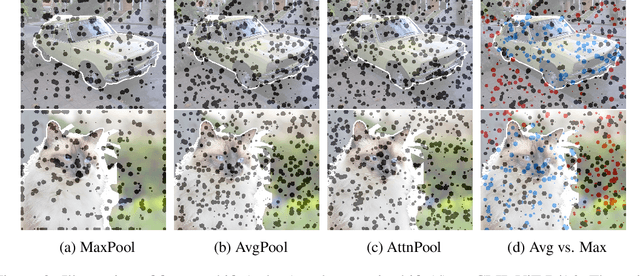 Figure 3 for Exploring Visual Interpretability for Contrastive Language-Image Pre-training