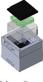 Figure 4 for Learning the sense of touch in simulation: a sim-to-real strategy for vision-based tactile sensing