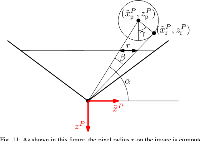 Figure 3 for Learning the sense of touch in simulation: a sim-to-real strategy for vision-based tactile sensing
