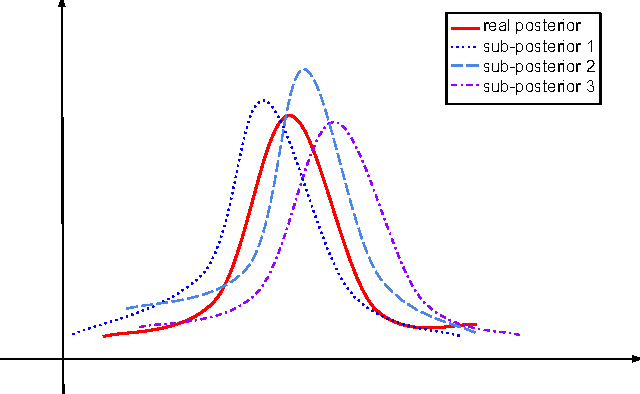 Figure 1 for Communication-Free Parallel Supervised Topic Models