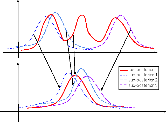 Figure 3 for Communication-Free Parallel Supervised Topic Models