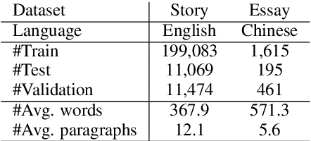 Figure 1 for Semantics of the Unwritten