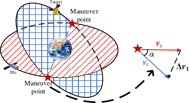 Figure 3 for GEO satellites on-orbit repairing mission planning with mission deadline constraint using a large neighborhood search-genetic algorithm