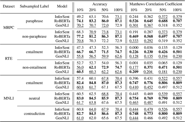 Figure 3 for Discriminatively-Tuned Generative Classifiers for Robust Natural Language Inference