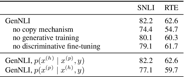 Figure 4 for Discriminatively-Tuned Generative Classifiers for Robust Natural Language Inference