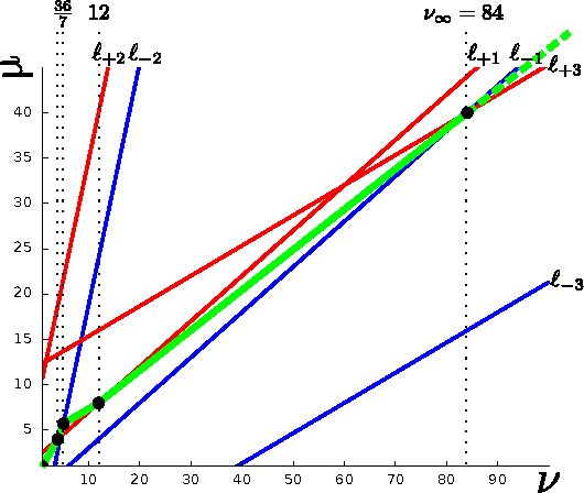 Figure 3 for The Maximum Entropy Relaxation Path