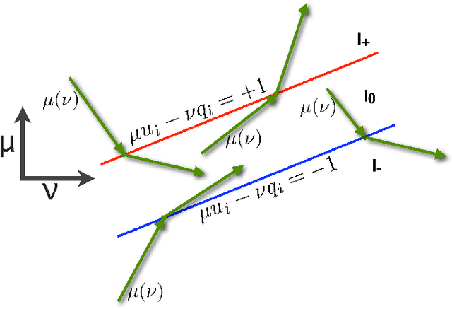 Figure 4 for The Maximum Entropy Relaxation Path