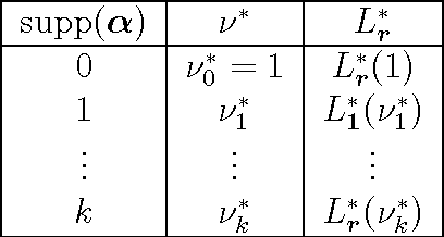Figure 2 for The Maximum Entropy Relaxation Path
