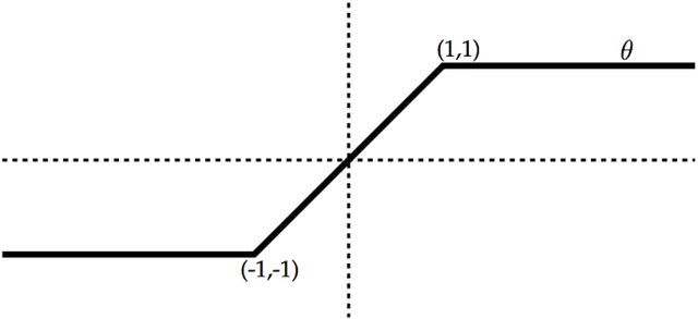 Figure 1 for The Maximum Entropy Relaxation Path