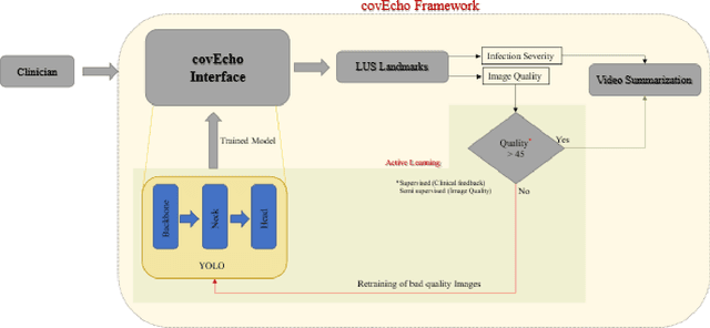 Figure 3 for covEcho Resource constrained lung ultrasound image analysis tool for faster triaging and active learning