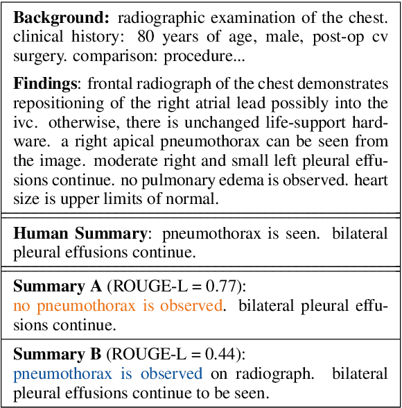 Figure 1 for Optimizing the Factual Correctness of a Summary: A Study of Summarizing Radiology Reports