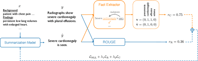 Figure 3 for Optimizing the Factual Correctness of a Summary: A Study of Summarizing Radiology Reports