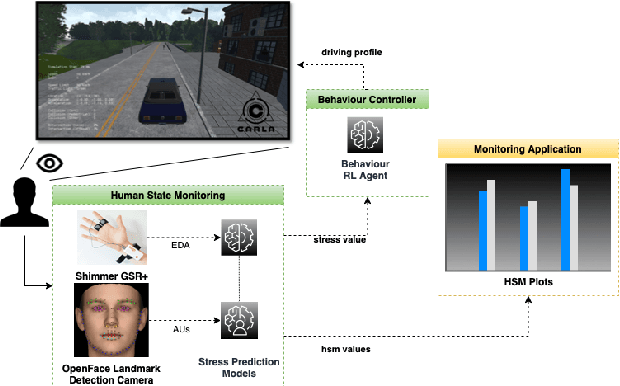 Figure 2 for AI-as-a-Service Toolkit for Human-Centered Intelligence in Autonomous Driving