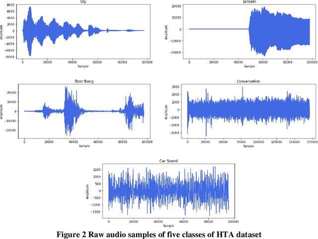 Figure 1 for Audio Analytics-based Human Trafficking Detection Framework for Autonomous Vehicles