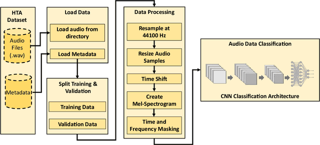 Figure 3 for Audio Analytics-based Human Trafficking Detection Framework for Autonomous Vehicles