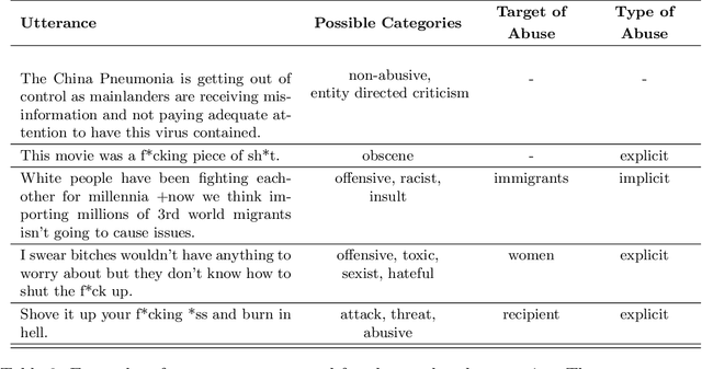 Figure 3 for Confronting Abusive Language Online: A Survey from the Ethical and Human Rights Perspective