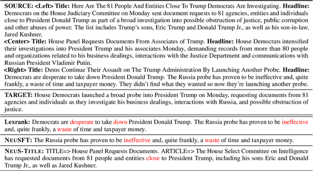 Figure 4 for NeuS: Neutral Multi-News Summarization for Mitigating Framing Bias