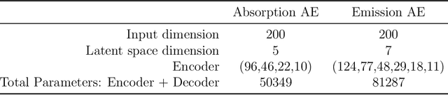 Figure 2 for Neural Network Surrogate Models for Absorptivity and Emissivity Spectra of Multiple Elements
