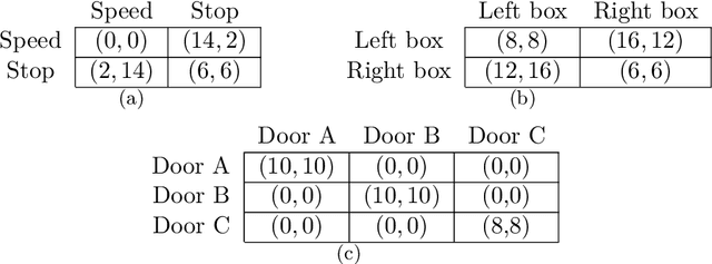 Figure 1 for Predicting Strategic Behavior from Free Text