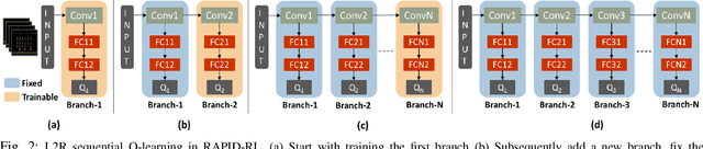 Figure 2 for RAPID-RL: A Reconfigurable Architecture with Preemptive-Exits for Efficient Deep-Reinforcement Learning