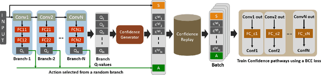 Figure 3 for RAPID-RL: A Reconfigurable Architecture with Preemptive-Exits for Efficient Deep-Reinforcement Learning